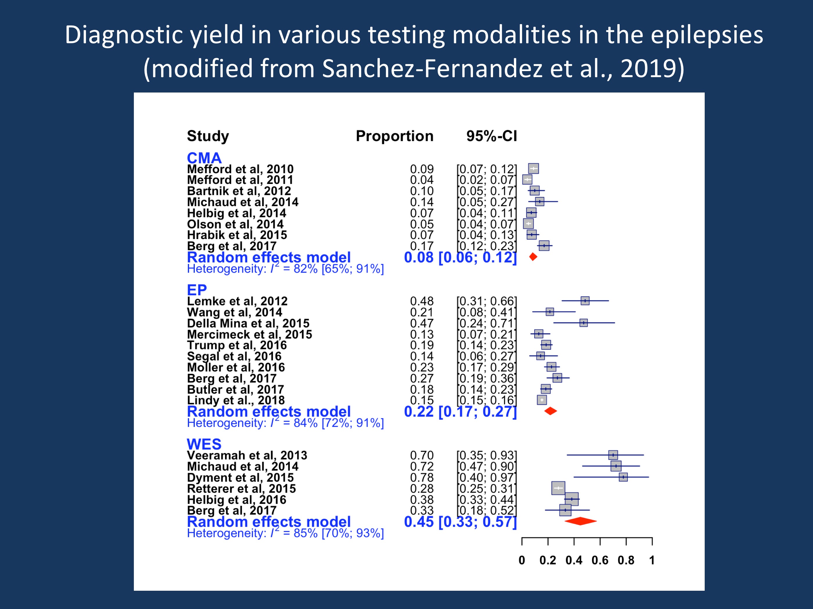 Cost-effectiveness of genetic testing in patients with epilepsy: which test is the right test?